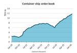 Container Ship Order Book Hits New Record High post thumbnail image
